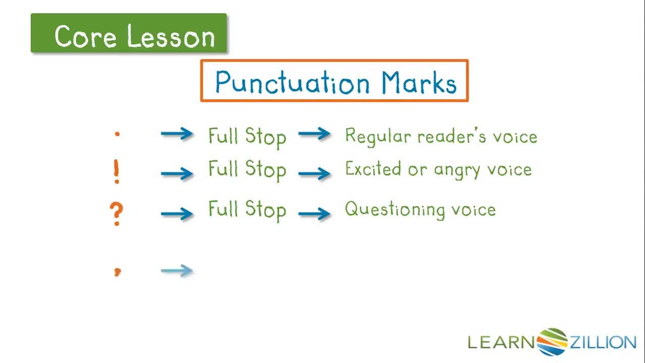 Punctuation and Fluent Reading: Using What You Know